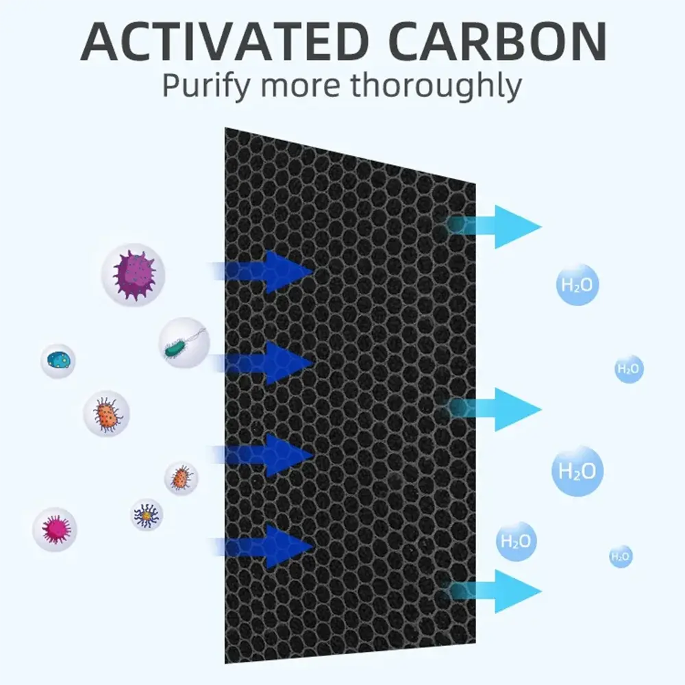 1/2/5Pcs Bambu Lab P1 X1 Activated Carbon Filter Air purifier Filter Replacement For Bambu Lab X1 X1C P1P P1S 3D Printer Parts - i3dyou