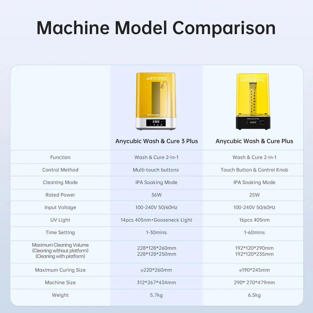 ANYCUBIC Wash & Cure 3 Plus Washing Curing 2 in 1 Machine For Photon Mono M5s LCD 3D Printer 3D Printing Models - i3dyou