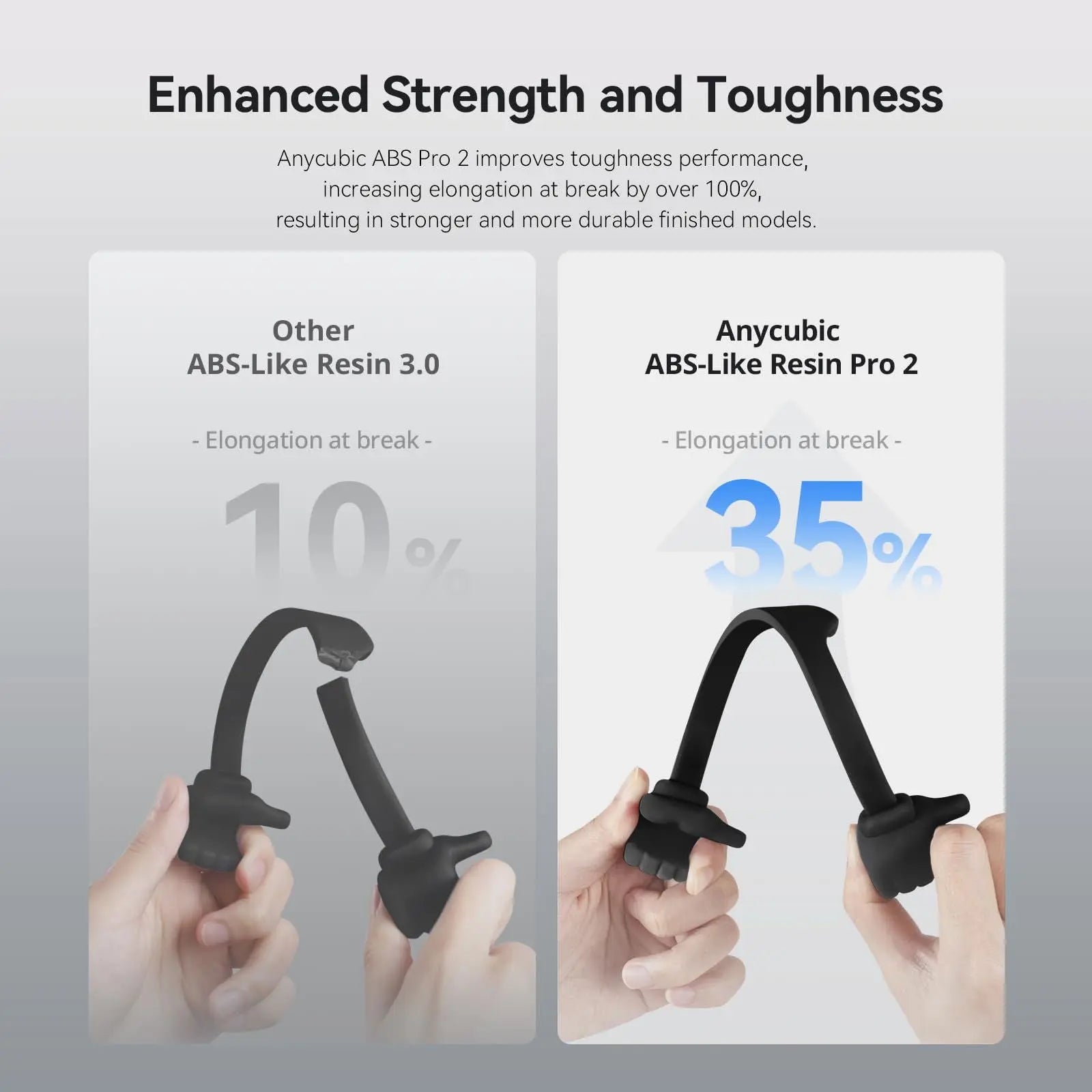 ANYCUBIC ABS-Like Resin Pro 2, Upgraded 8K 3D Printer Resin with Enhanced Strength and Toughness, High Precision, Low Odor, Wide Compatibility for All LCD Resin 3D Printers (Grey, 1kg) - i3dyou