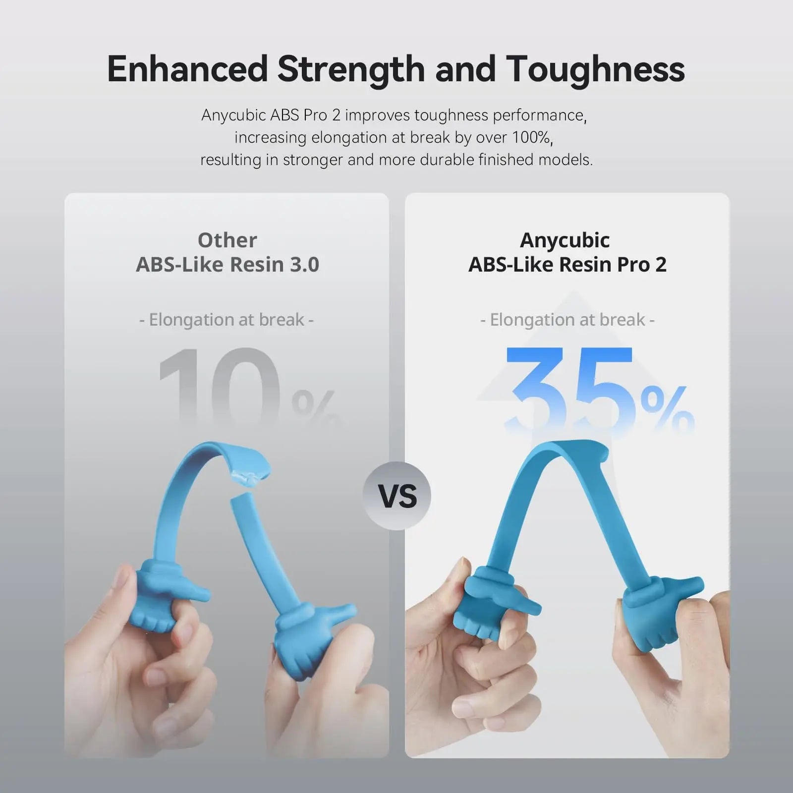 ANYCUBIC ABS-Like Resin Pro 2, Upgraded 8K 3D Printer Resin with Enhanced Strength and Toughness, High Precision, Low Odor, Wide Compatibility for All LCD Resin 3D Printers (Grey, 1kg) - i3dyou