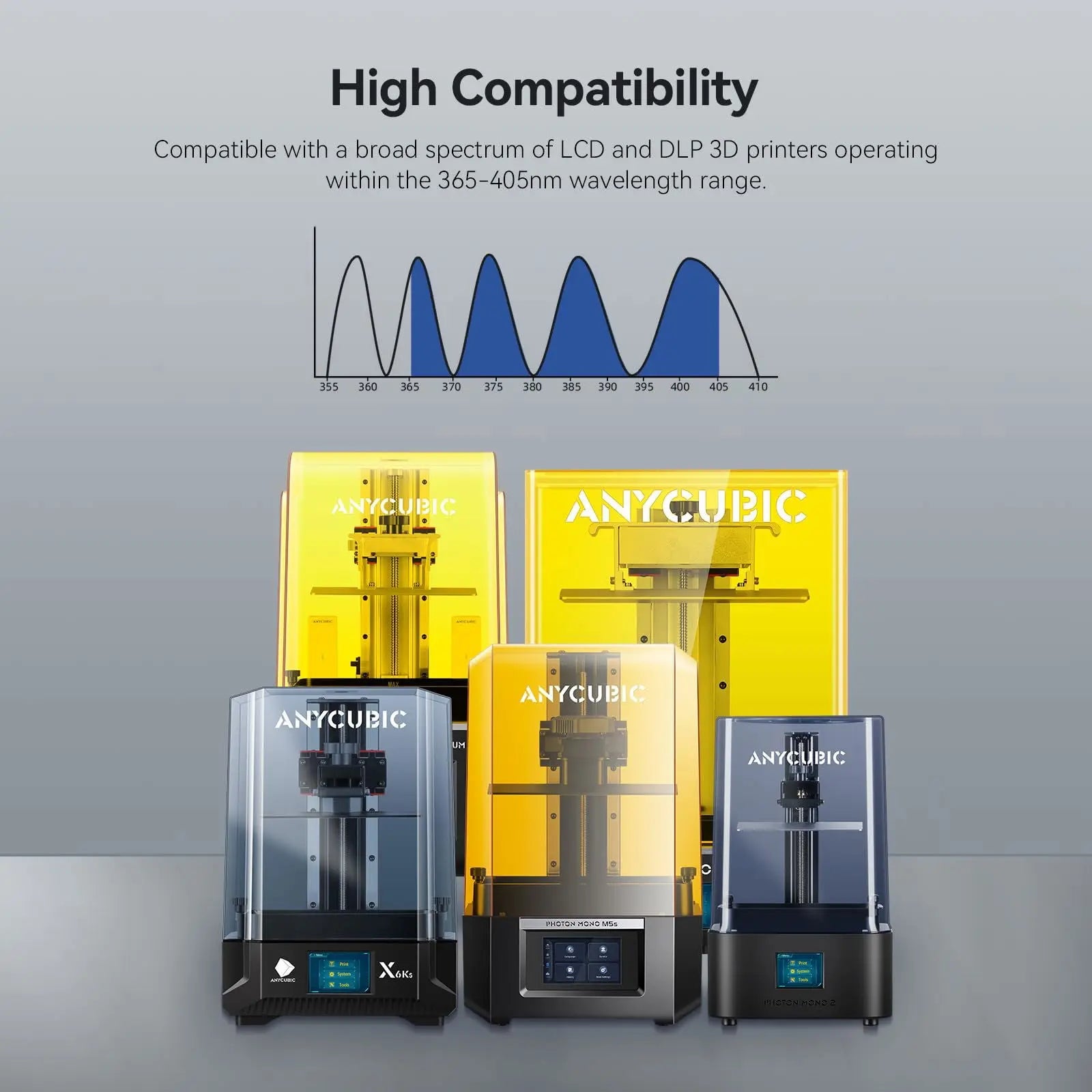 ANYCUBIC ABS-Like Resin Pro 2, Upgraded 8K 3D Printer Resin with Enhanced Strength and Toughness, High Precision, Low Odor, Wide Compatibility for All LCD Resin 3D Printers (Grey, 1kg) - i3dyou