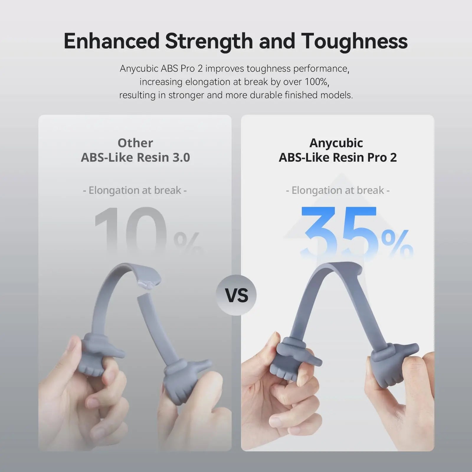 ANYCUBIC ABS-Like Resin Pro 2, Upgraded 8K 3D Printer Resin with Enhanced Strength and Toughness, High Precision, Low Odor, Wide Compatibility for All LCD Resin 3D Printers (Grey, 1kg) - i3dyou