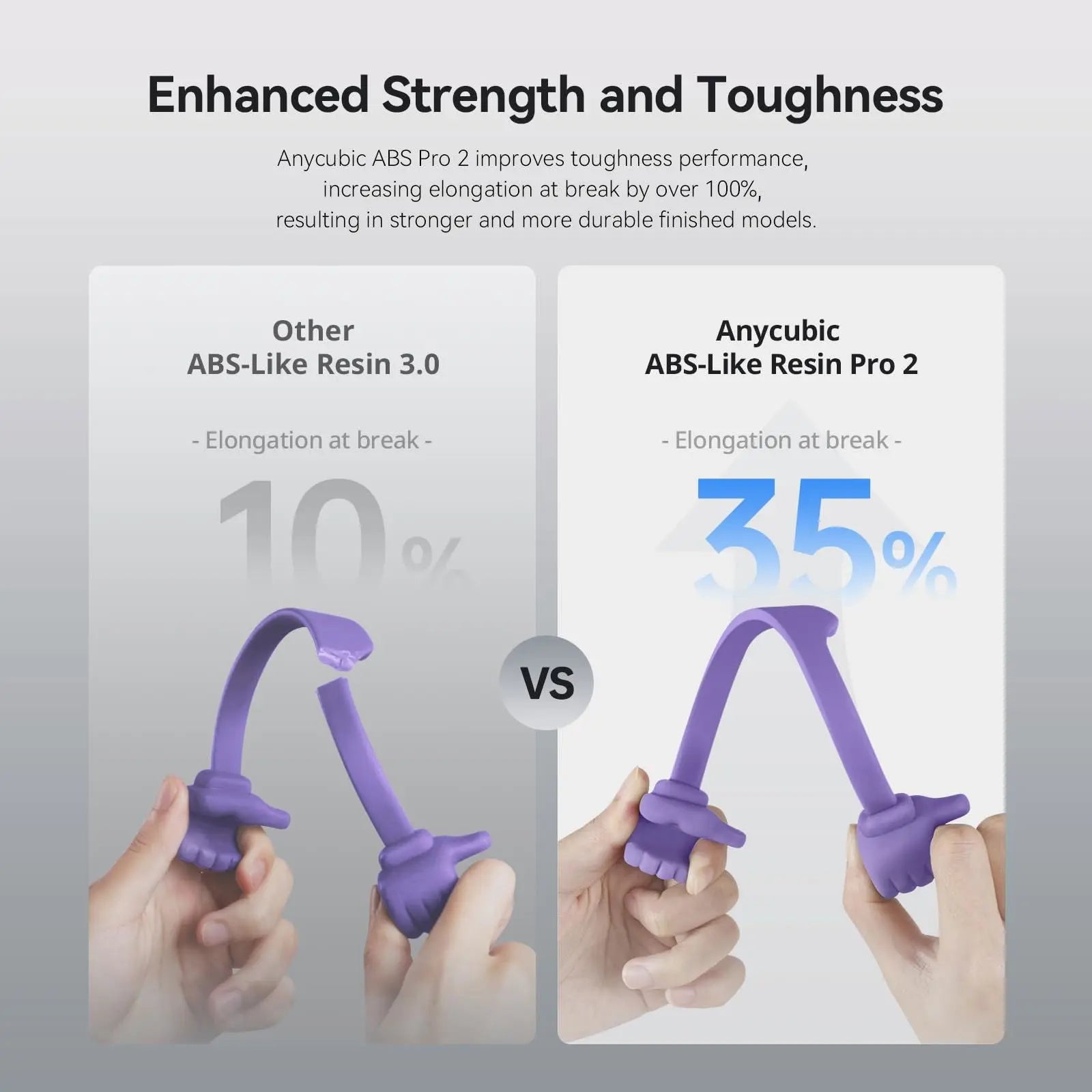 ANYCUBIC ABS-Like Resin Pro 2, Upgraded 8K 3D Printer Resin with Enhanced Strength and Toughness, High Precision, Low Odor, Wide Compatibility for All LCD Resin 3D Printers (Grey, 1kg) - i3dyou