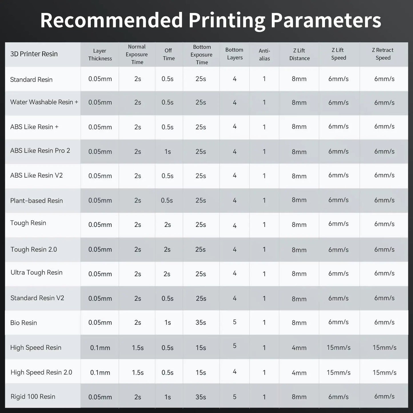 ANYCUBIC Resin 3D Printer, Photon Mono 2 3D Printer with 6.6" Monochrome LCD Screen Fast Printing, Upgraded LighTurbo Matrix, 6.49'' x 5.62'' x 3.5'' (HWD) 3D Printing Size - i3dyou