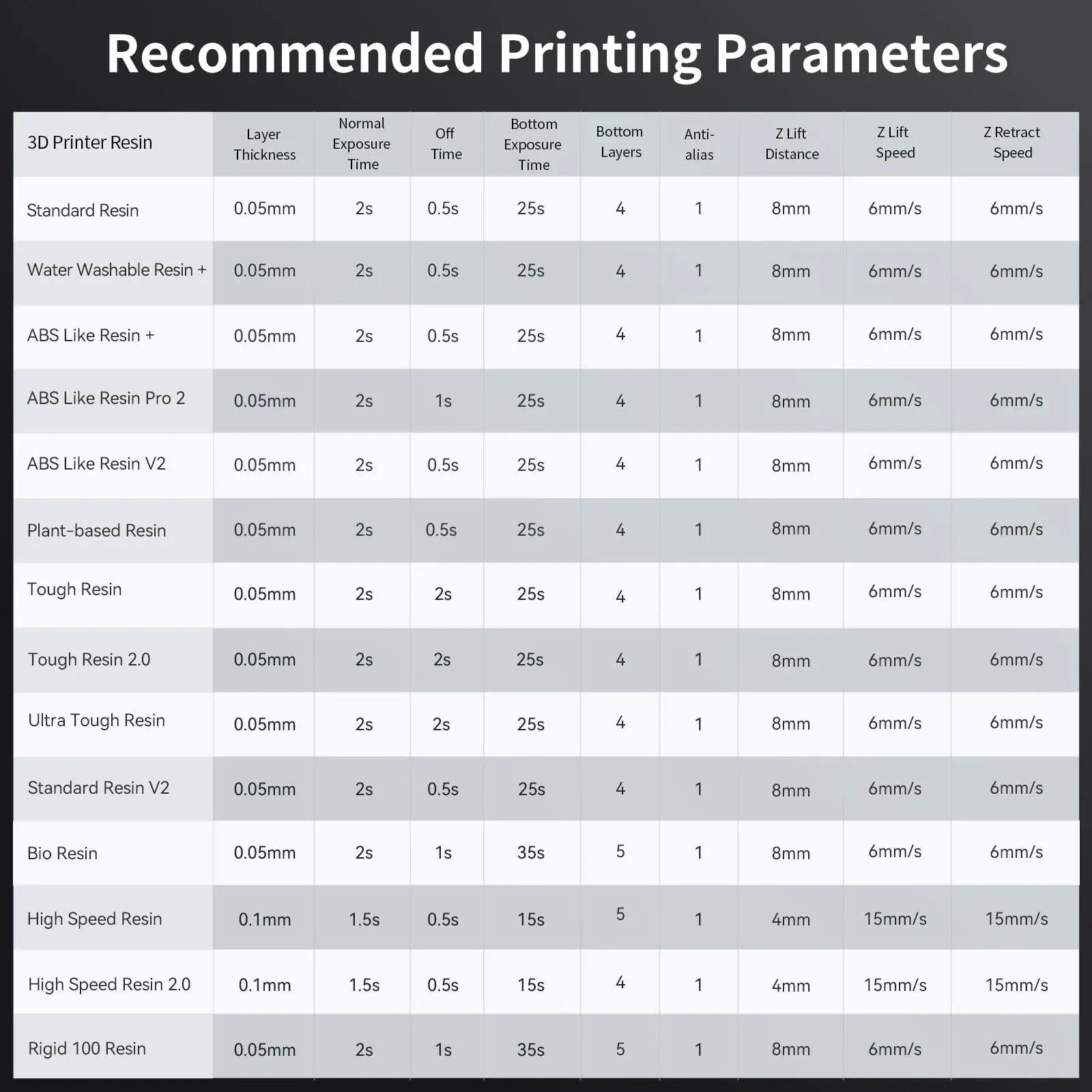 ANYCUBIC Resin 3D Printer, Photon Mono 2 3D Printer with 6.6" Monochrome LCD Screen Fast Printing, Upgraded LighTurbo Matrix, 6.49'' x 5.62'' x 3.5'' (HWD) 3D Printing Size - i3dyou