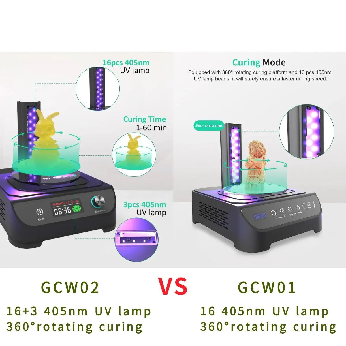 Geeetech Wash and Cure 2 in 1 Machine, UV Resin Model Curing Box washing Station with UV Resin Glue for LCD SLA DLP 3D Printing - i3dyou