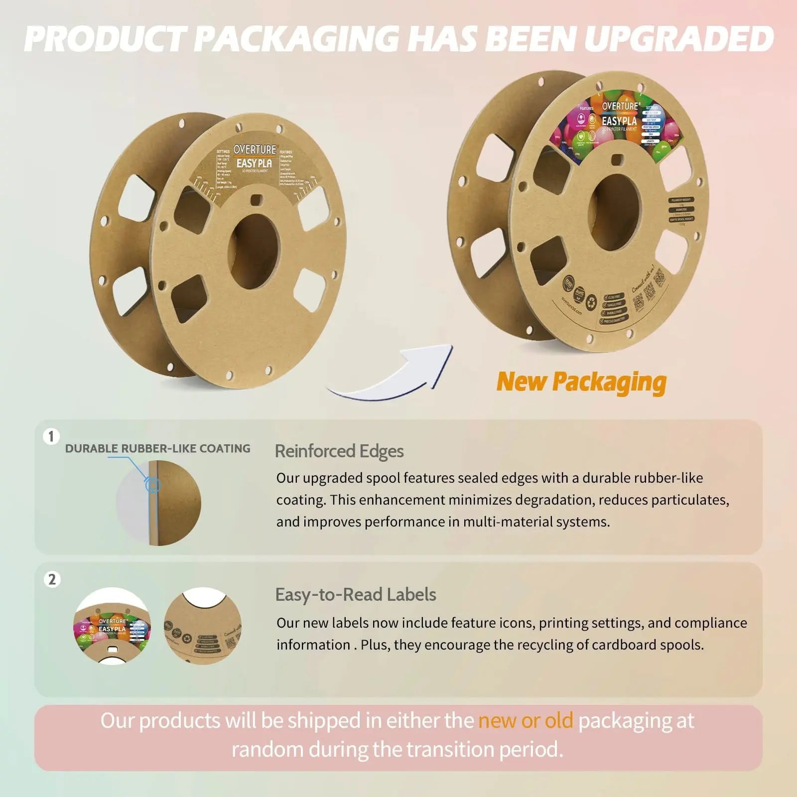 OVERTURE Easy PLA 1.75mm 3D Printer Filament, 1kg PLA Cardboard Spool (2.2lbs), Dimensional Accuracy +/- 0.02mm, Fit Most FDM Printer (Easy Natural) - i3dyou
