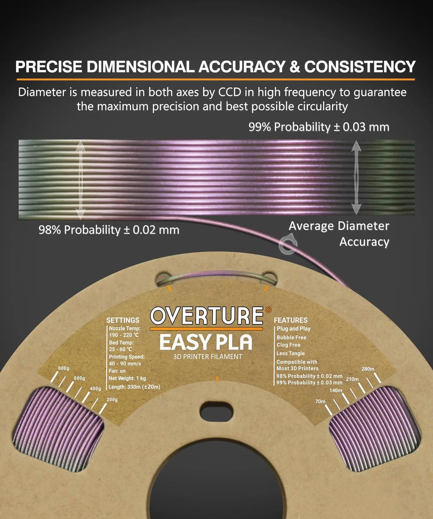 OVERTURE Easy PLA 1.75mm 3D Printer Filament, 1kg PLA Cardboard Spool (2.2lbs), Dimensional Accuracy +/- 0.02mm, Fit Most FDM Printer (Easy Natural) - i3dyou