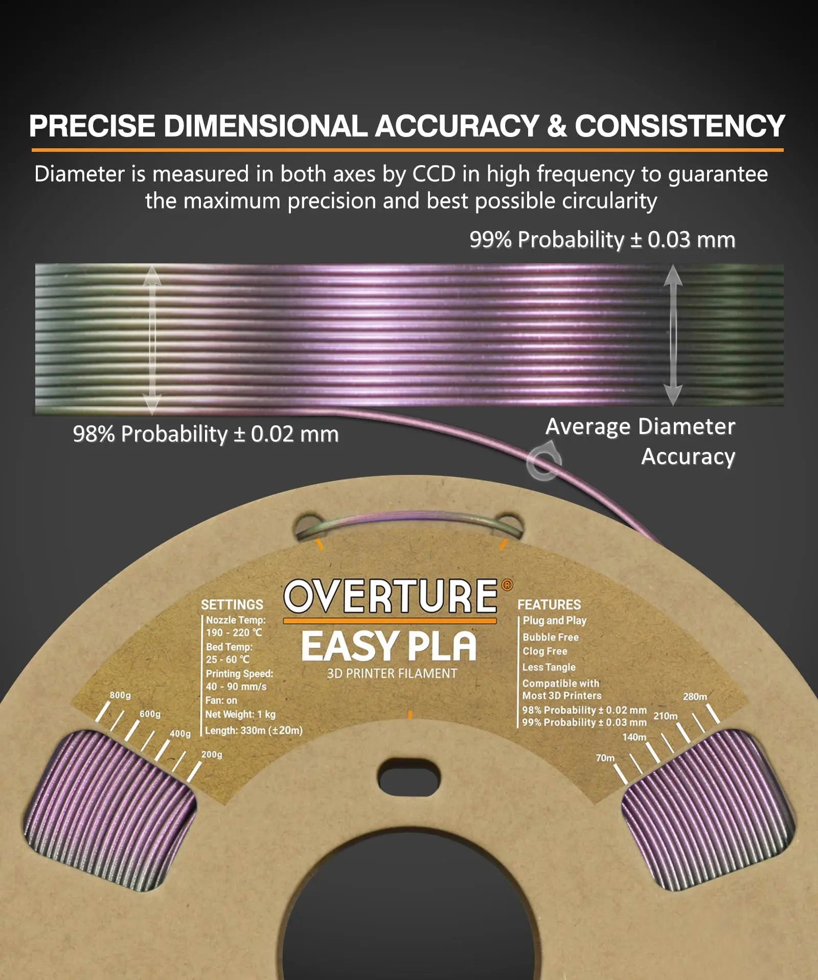OVERTURE Easy PLA 1.75mm 3D Printer Filament, 1kg PLA Cardboard Spool (2.2lbs), Dimensional Accuracy +/- 0.02mm, Fit Most FDM Printer (Easy Natural) - i3dyou