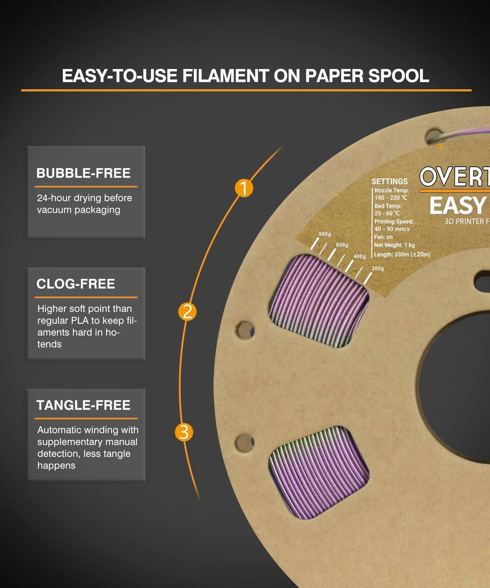 OVERTURE Easy PLA 1.75mm 3D Printer Filament, 1kg PLA Cardboard Spool (2.2lbs), Dimensional Accuracy +/- 0.02mm, Fit Most FDM Printer (Easy Natural) - i3dyou